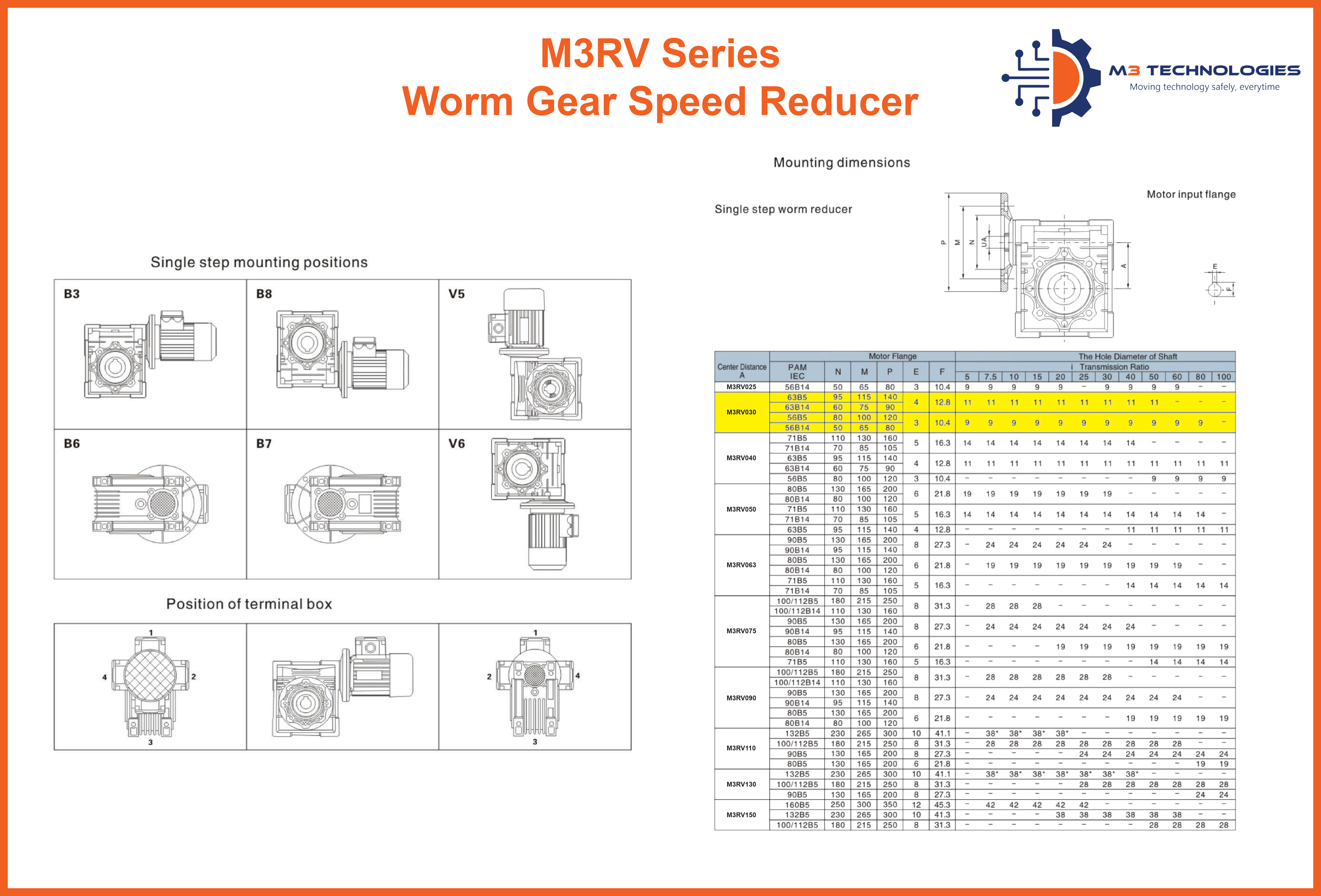 M3RV30
